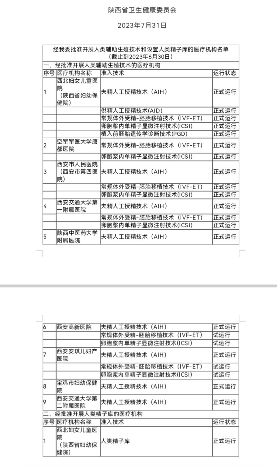 试管婴儿黑中介_非法试管婴儿_格鲁吉亚助孕合法中介