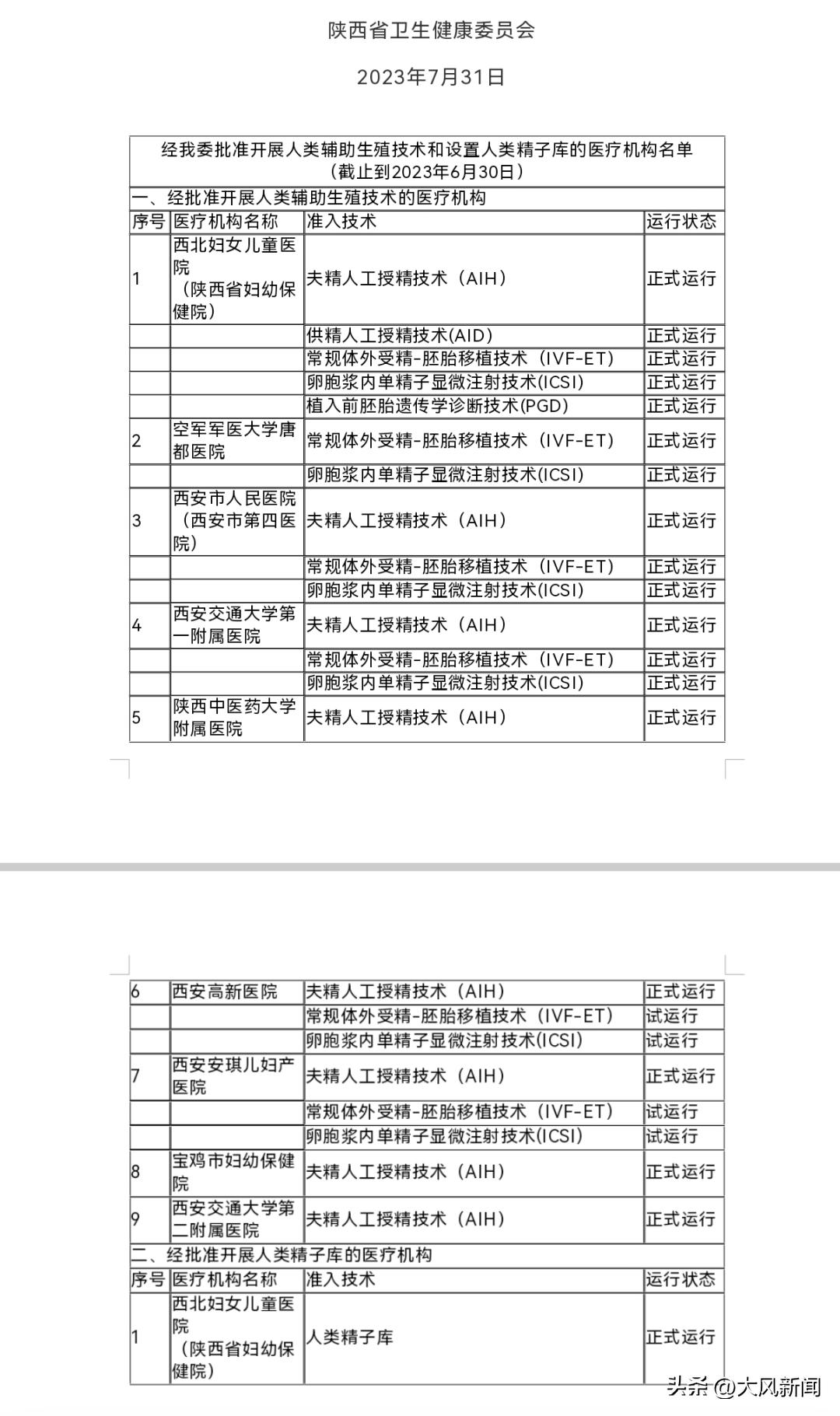非法代孕试管婴儿_试管婴儿性别选择违法_格鲁吉亚助孕公司有哪些