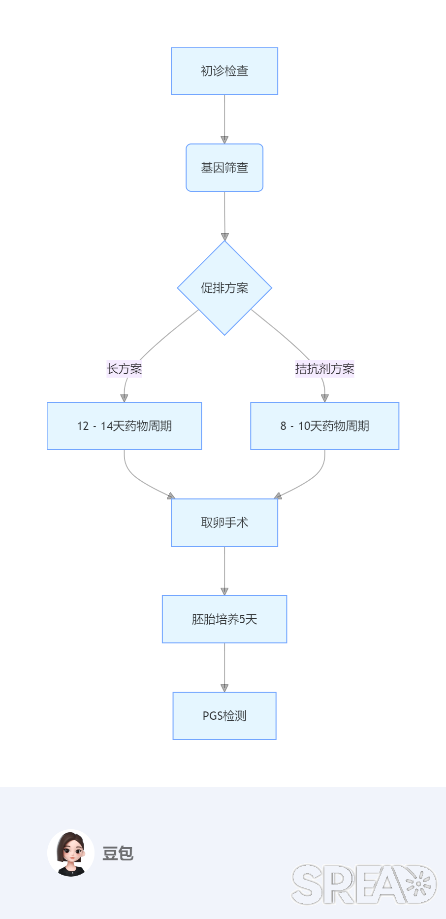 格鲁吉亚助孕机构全解析，合法性与服务优势深度指南
