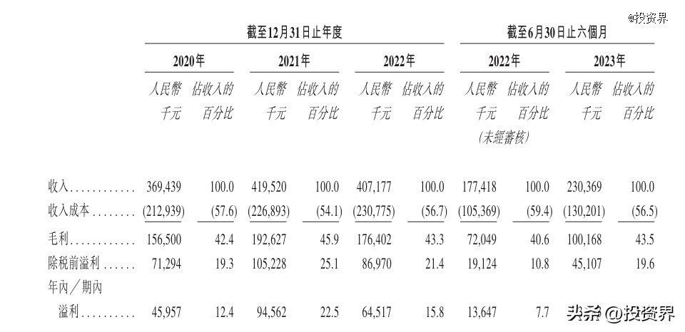 辅助生殖爱维艾夫IPO_格鲁吉亚助孕公司有哪些_爱维艾夫集团招股书