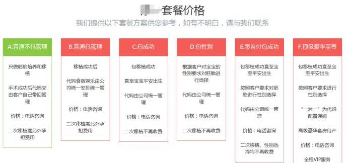 格鲁吉亚助孕合法中介_非法代孕 窝点调查 松江区卫生计生监督