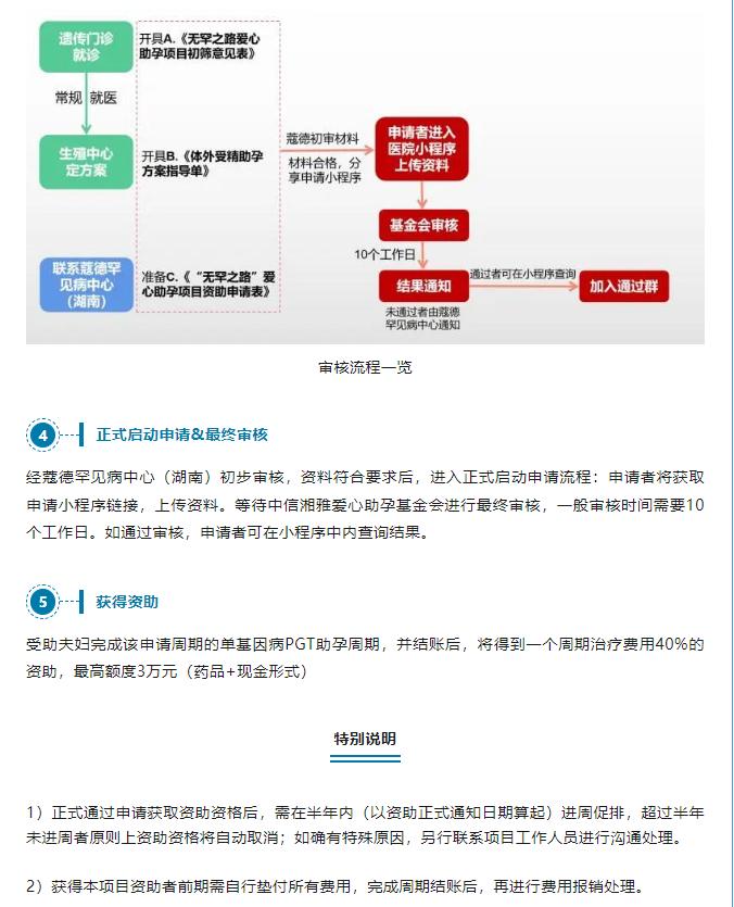 PGT胚胎植入前遗传学检测_格鲁吉亚助孕价格_罕见病爱心助孕项目
